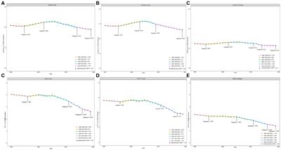 The burden of cirrhosis and other chronic liver diseases due to hepatitis B in children and adolescents: results from global burden of disease study 2019